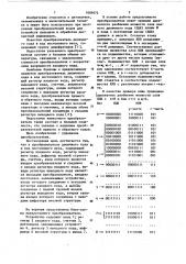 Преобразователь двоичного кода в код постоянного веса (патент 1089572)