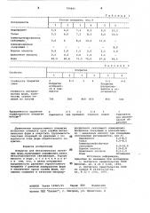 Покрытие для металлическихлитейных форм (патент 799895)