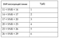 Способ передачи восходящей линии связи с множеством антенн (патент 2533186)