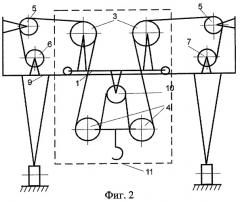 Грузоподъемная тележка с канатной тягой (патент 2288163)