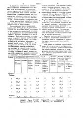 Пресс-композиция для изготовления древесноволокнистых плит средней плотности (патент 1232673)
