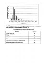 Способ получения нанокапсул антибиотиков тетрациклинового ряда (патент 2609825)