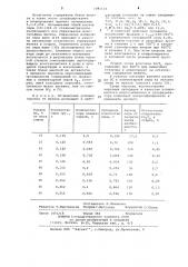 Способ очистки алюминиевых руд от железа (патент 1081124)