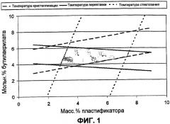 Пластификатор для полимера алкилакрилата-винилиденхлорида (патент 2397183)