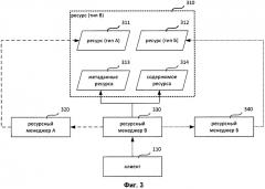 Система и способ для изоляции ресурсов посредством использования ресурсных менеджеров (патент 2571380)