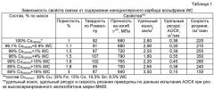 Связка на основе меди для изготовления алмазного инструмента (патент 2432247)