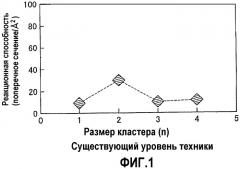 Соединение, содержащее мультиметаллический комплекс и комплекс металла, и способы их изготовления, и способ изготовления катализатора для очистки выхлопных газов с применением данных комплексов (патент 2403086)