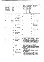 Устройство для программного управления (патент 1198461)