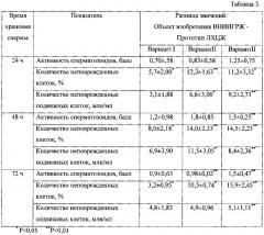 Разбавитель (среда) вниигрж для хранения спермы жеребцов при 4-5ос (патент 2610554)