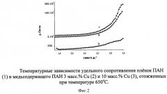 Способ получения газочувствительного материала для сенсора диоксида азота (патент 2415158)