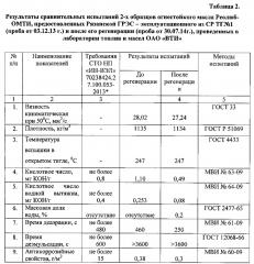 Способ регенерации огнестойких синтетических турбинных масел на основе сложных эфиров фосфорной кислоты (патент 2635542)