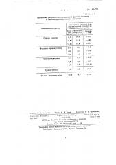 Способ количественного определения рутина (патент 139473)