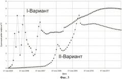 Способ разработки залежей высоковязких нефтей и битумов (патент 2435950)