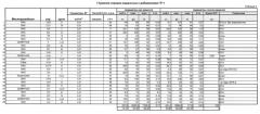 Стимулятор продуктивности нефтеносного пласта (патент 2628355)