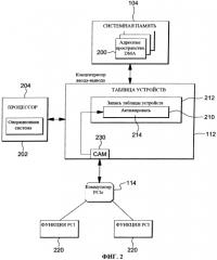 Активация/деактивация адаптеров вычислительной среды (патент 2562372)