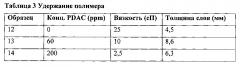 Самосуспендирующиеся проппанты для гидравлического разрыва (патент 2621239)