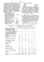 Моющее средство для стирки (патент 883168)