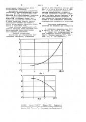 Устройство для определения концентрации аэроионов (патент 984072)