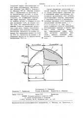 Способ управления контактной точечной сваркой (патент 1283004)