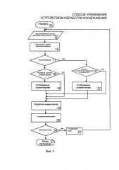 Способ управления устройством обработки изображения (патент 2622843)