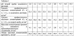 Способ определения концентрации кремния в воде (патент 2656121)