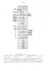 Способ производства пектина из свекловичного жома (патент 1507293)