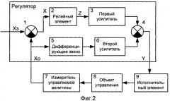 Регулятор (патент 2427868)