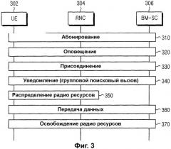 Способ предоставления мультимедийной широковещательной/многоадресной услуги в пользовательском терминале системы мобильной связи (патент 2314649)
