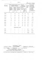 Способ получения микропористых полиамидных мембран (патент 1281571)