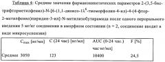 Новая кристаллическая модификация 2-(3, 5-бис-трифторметилфенил)-n-[6-(1, 1-диоксо-1  6-тиоморфолин-4-ил)-4-(4-фтор-2-метилфенил)пиридин-3-ил]-n-метилизобутирамида (патент 2330022)