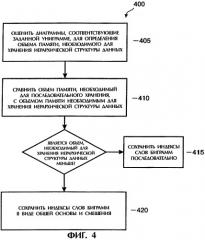 Способ и устройство для обеспечения иерархического индекса структуры данных модели языка (патент 2294011)