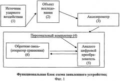 Устройство для прогнозирования остаточного ресурса при неразрушающем контроле; определения крупных потенциально опасных дефектов; выявления зон хрупкого разрушения; определения изменения зон фазового состава. (патент 2511074)