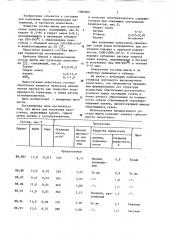 Шихта для получения пеностекла (патент 1089069)