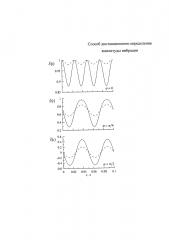 Способ дистанционного определения амплитуды вибрации (патент 2642517)