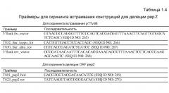 Клетка нитчатых грибов с дефицитом протеаз и способы ее применения (патент 2645252)