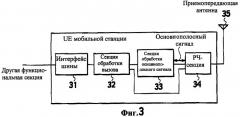 Способ управления скоростью передачи, мобильная станция и базовая радиостанция (патент 2335863)