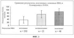 Способ диагностики lawsonia intracellularis (патент 2400758)