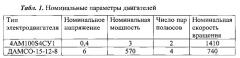 Способ определения скольжения ротора асинхронного электродвигателя (патент 2624986)