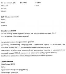 Выбор лекарственных средств для терапии рака легких с помощью матриц на основе антител (патент 2519647)