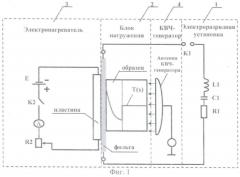 Способ воспроизведения термомеханического действия рентгеновского излучения ядерного взрыва на образцы конструкционных материалов (патент 2502996)