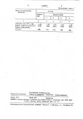 Композиция для дорожного строительства (патент 1588825)