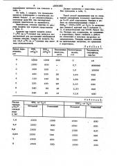 Способ пуска сооружений биологической очистки сточных вод (патент 1006388)