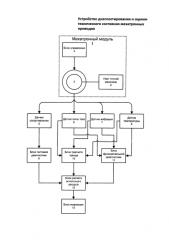 Устройство диагностирования и оценки технического состояния мехатронных приводов (патент 2578044)