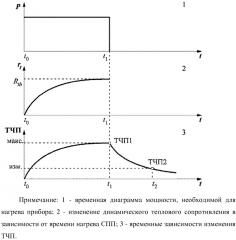 Способ оценки тепловой постоянной силового полупроводникового прибора (патент 2655736)