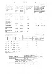 Сплав для раскисления стали (патент 1087560)