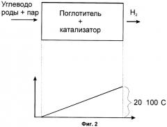 Способ получения водородсодержащего газа и способ регенерации поглотителя, применяемого в этом способе (патент 2301772)