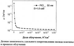 Способ получения каталитического слоя топливного элемента (патент 2414021)