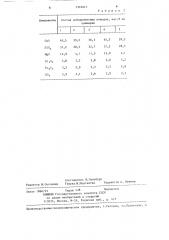 Полимерная пресс-композиция (патент 1310411)