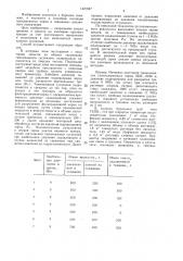 Способ изоляции поглощающих пластов в скважинах (патент 1421847)