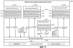 Устройства и способы для диспетчеризации обновлений виджетов (патент 2469383)